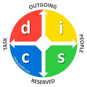 Diagram of DiSC assessment wheel